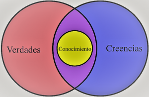 Resultado de imagen para epistemologia