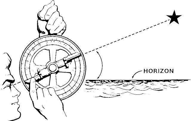 Astrolabe | What it is, how it works, who invented it, what it is for ...